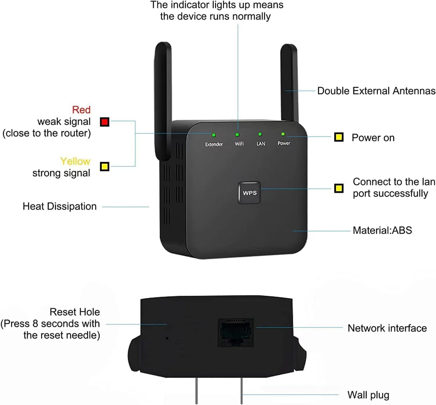 2025 Fastest WiFi Extender, WiFi Repeater, WiFi Booster, Covers Up to 12000 Sq.ft and 80 Devices, Internet Booster - with Ethernet Port, Quick Setup, Home Wireless Signal Booster