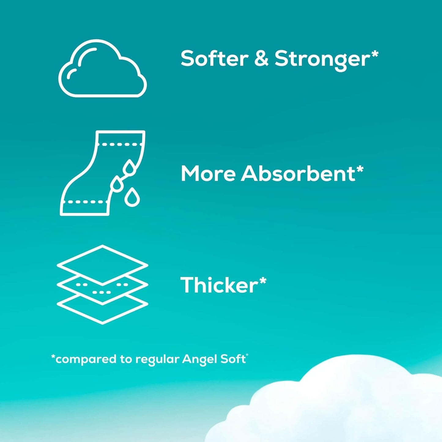 Angel Soft Ultra Toilet Paper, 6 Mega Rolls = 24 Regular Rolls, 2 Ply Toilet Tissue