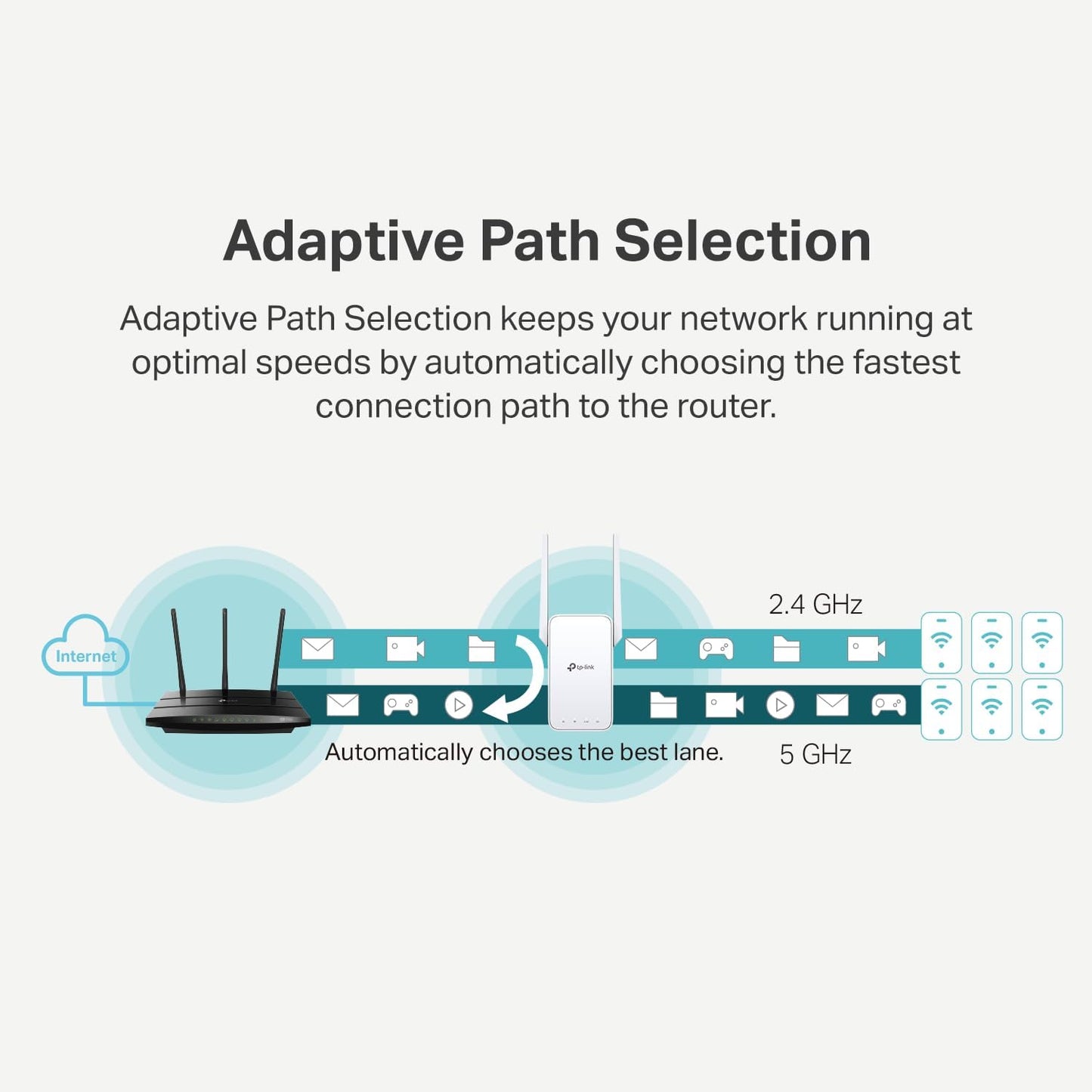 TP-Link AC1200 WiFi Extender, 2025 Wirecutter Best WiFi Extender, 1.2Gbps home signal booster, Dual Band 5GHz/2.4GHz, Up to 1600 Sq.ft and 32 Devices, EasyMesh Compatible, One Ethernet Port (RE315)