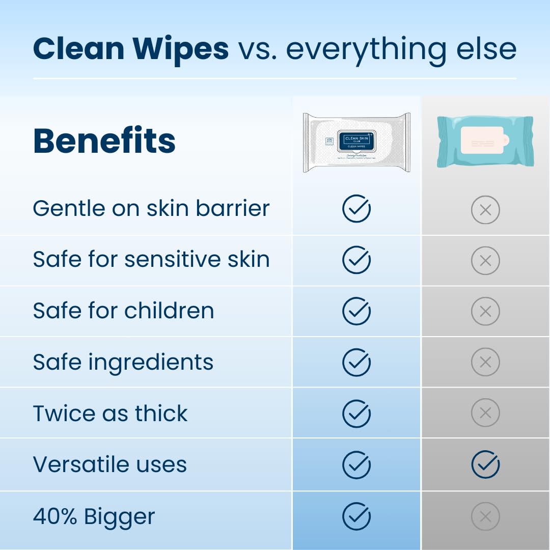 Clean Skin Club XL Face Wipes, 40% Larger, Makeup Remover, 30 Count, Fragrance-Free - Cart Shape