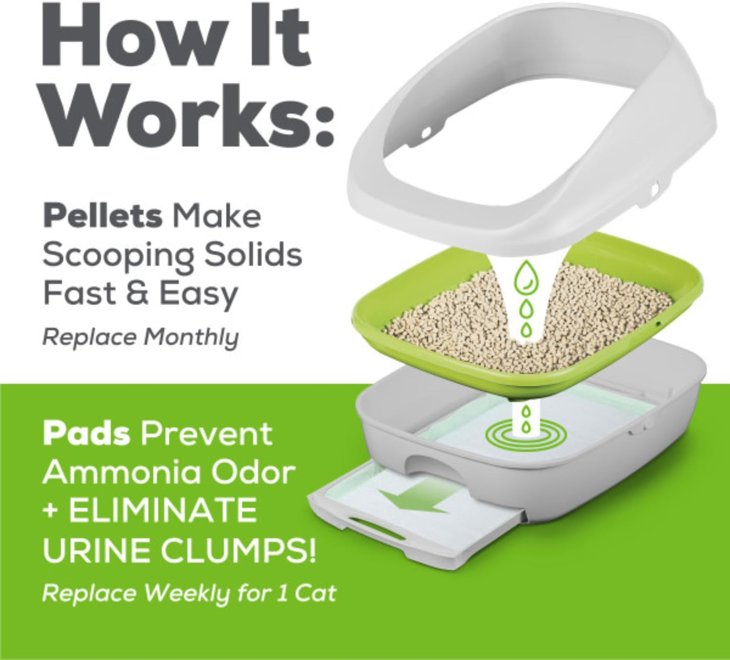 Purina Tidy Cats Litter, Breeze Litter Pellets to be Used with Breeze Litter System, Prevents Dust and Tracking, 3.5 LB Each (Pack of 2)