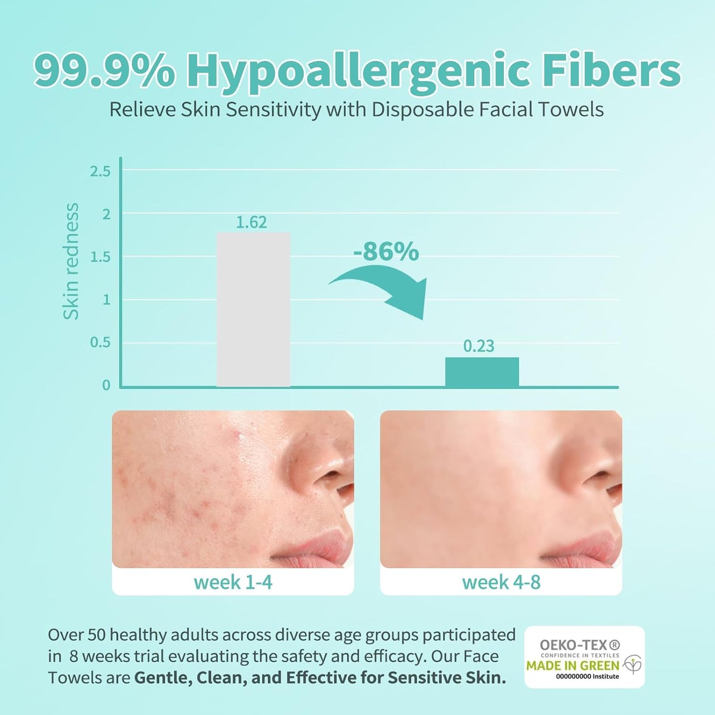 Ultra Thick Disposable Face Towels, Lint-Free Wipes for Makeup Removal, 50 Count - Cart Shape