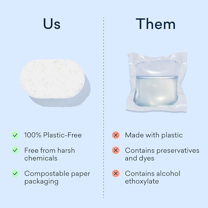 BLUELAND Dishwasher Detergent Tablets, 36 Count, Unscented 100% Plastic-Free Eco Friendly Dishwashing Pods, Natural, Sustainable