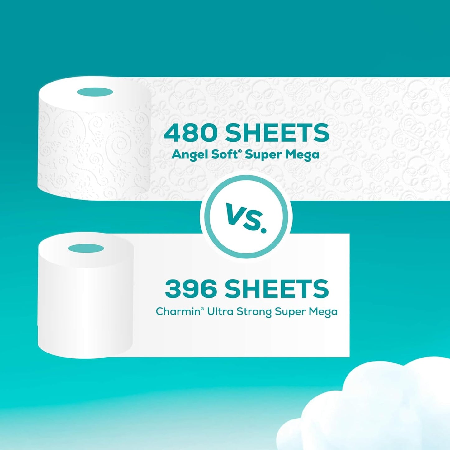 Angel Soft Toilet Paper, 6 Super Mega Rolls = 36 Regular Rolls, Soft and Strong Toilet Tissue