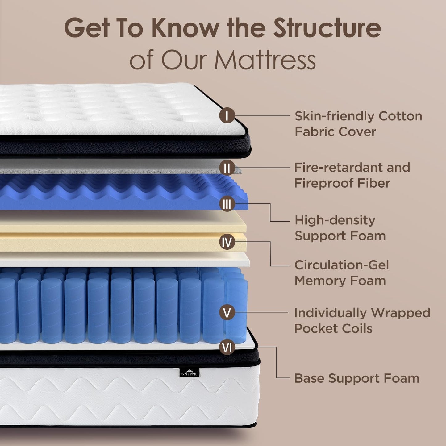 King Size Mattress 12 Inch - Medium Firm Hybrid Memory Foam Mattress with Individual Pocket Springs for Pressure Relief & Motion lsolation, CertiPUR-US Certified, Fiberglass-Free, 80" x 76"