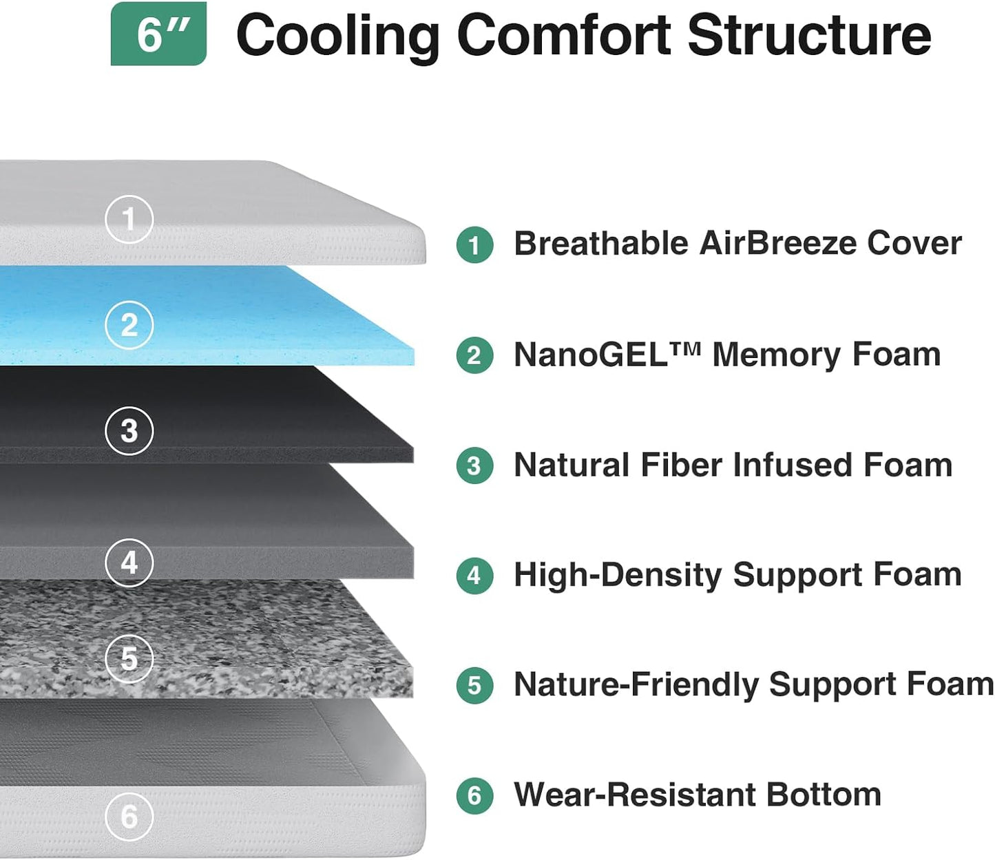 Novilla Twin Mattress, 6 Inch Twin Bed Mattress for Kids, Gel Memory Foam Mattresses for Cooling Night Sleep & Pressure Relief, CertiPUR-US Certified