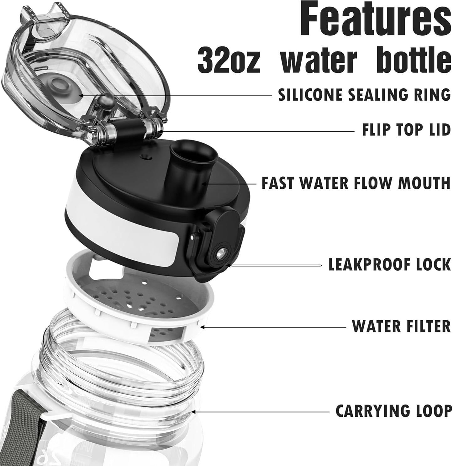 OLDLEY Water Bottle, 32oz Motivational Sports Water Bottle with Time Marker - Times to Drink - Tritan, BPA Free, Wide Mouth Leakproof, Clear (1 Bottle)