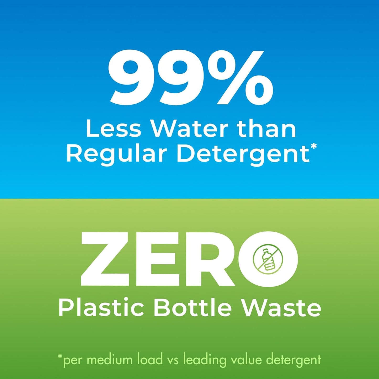 ARM & HAMMER Power Sheets Laundry Detergent, Fresh Breeze Scent, Dissolves in All Wash Temps, Lightweight and Travel-Ready, 60ct, Up to 120 Small Loads