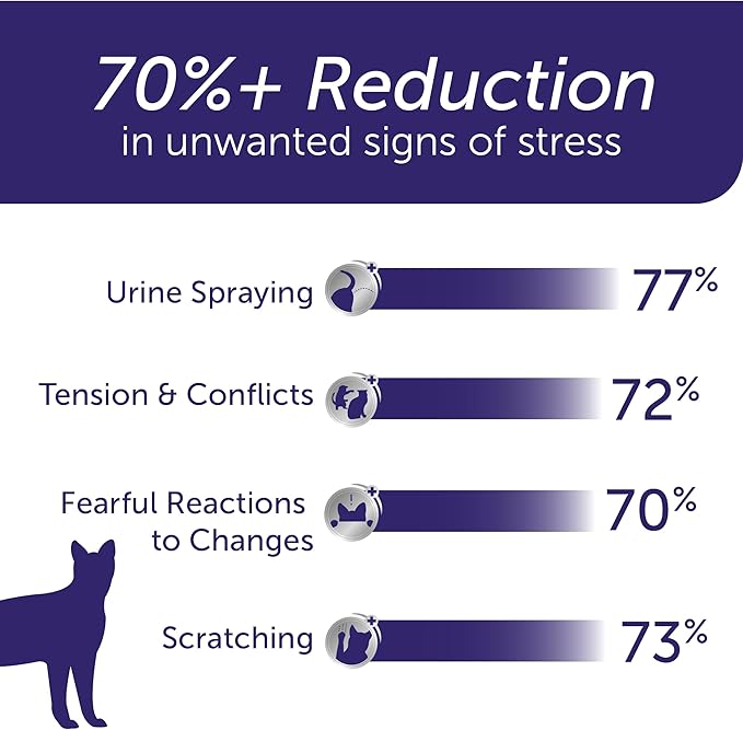 FELIWAY® Optimum 30 Day Cat Calming Refill for Pheromone Diffuser, 48ml - Helps Reduce Common Signs of Stress in Cats & Kittens, Enhanced Calming