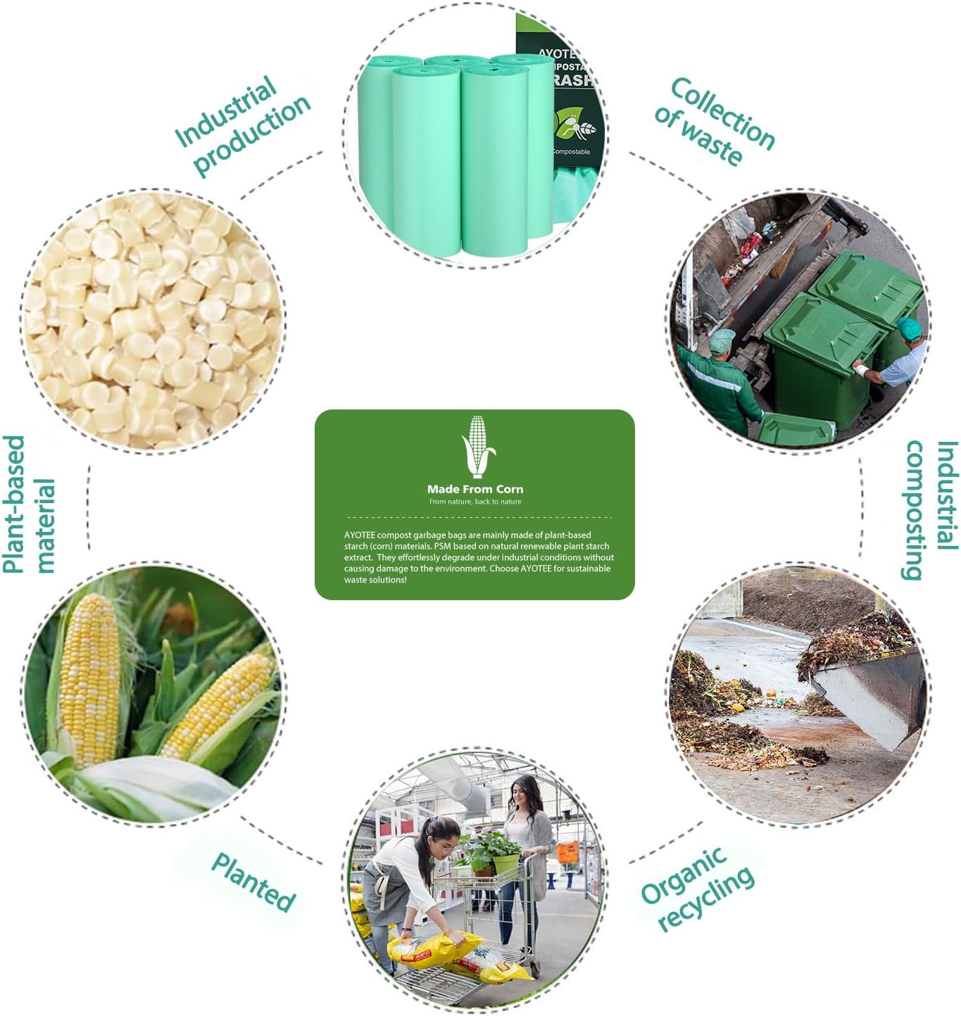 Compostable Trash Garbage bags,AYOTEE 13-15 Gallon Tall Kitchen Trash Bags,Heavy Duty Unscented 1.18Mils 55 Liter,60 Count,Strong Thicken Rubbish Waste Can Liners for Kitchen Garden Home