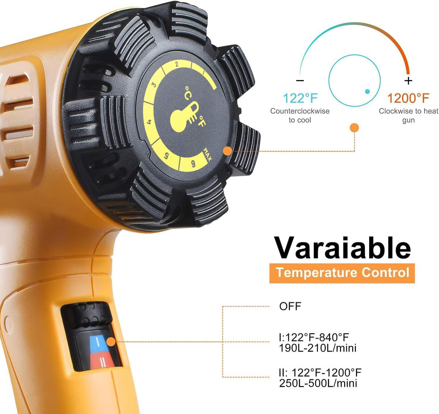 SEEKONE Heat Gun 1800W 122℉-1202℉(50℃- 650℃)Fast Heating Heavy Duty Hot Air Gun Kit Variable Temperature Control Overheat Protection with 4 Nozzles for Crafts, Shrinking PVC, Stripping Paint(5.2FT)