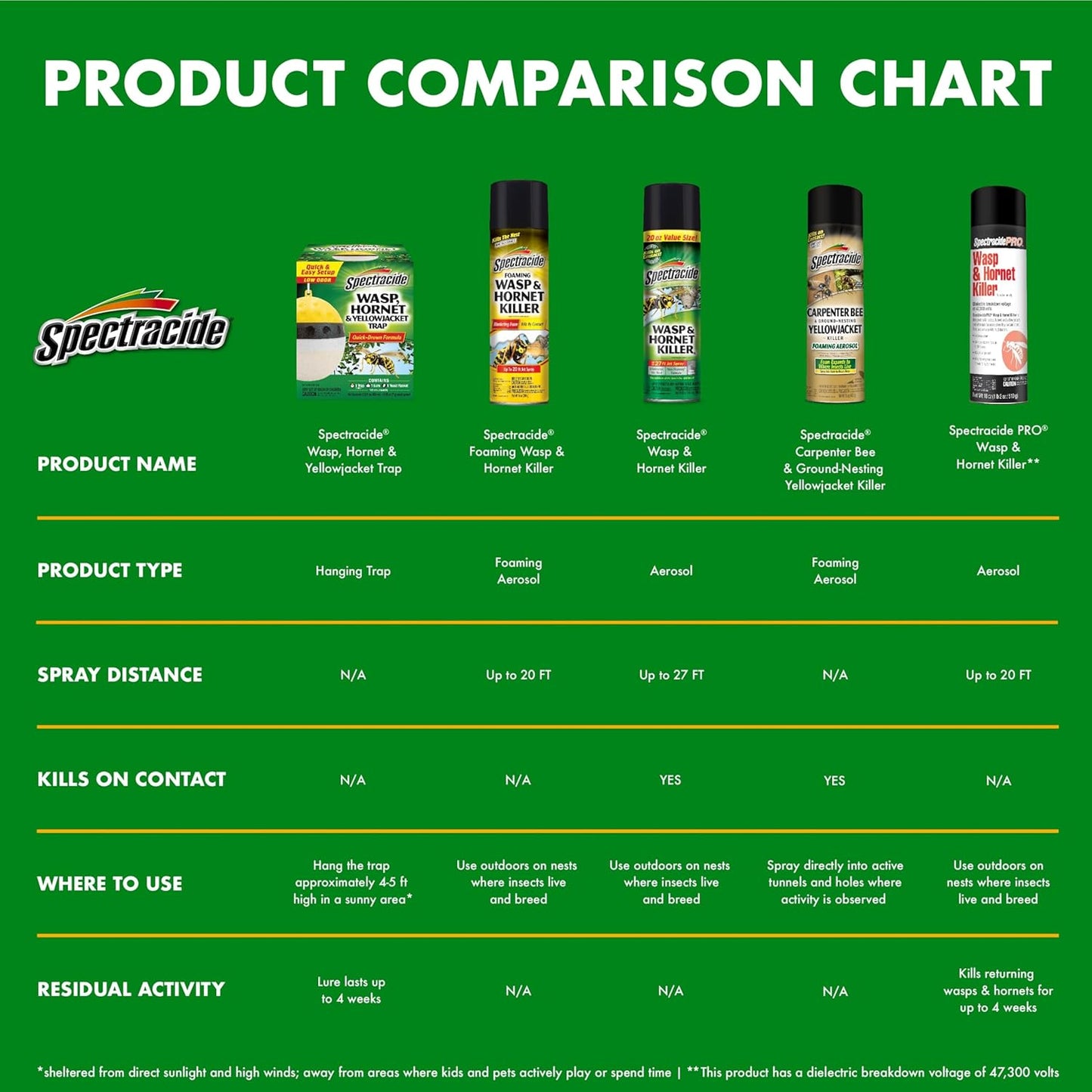 Spectracide Wasp & Hornet Killer Aerosol Kills Wasps, Hornets And Yellow Jackets On Contact & Eliminates The Nest, 12 Pack