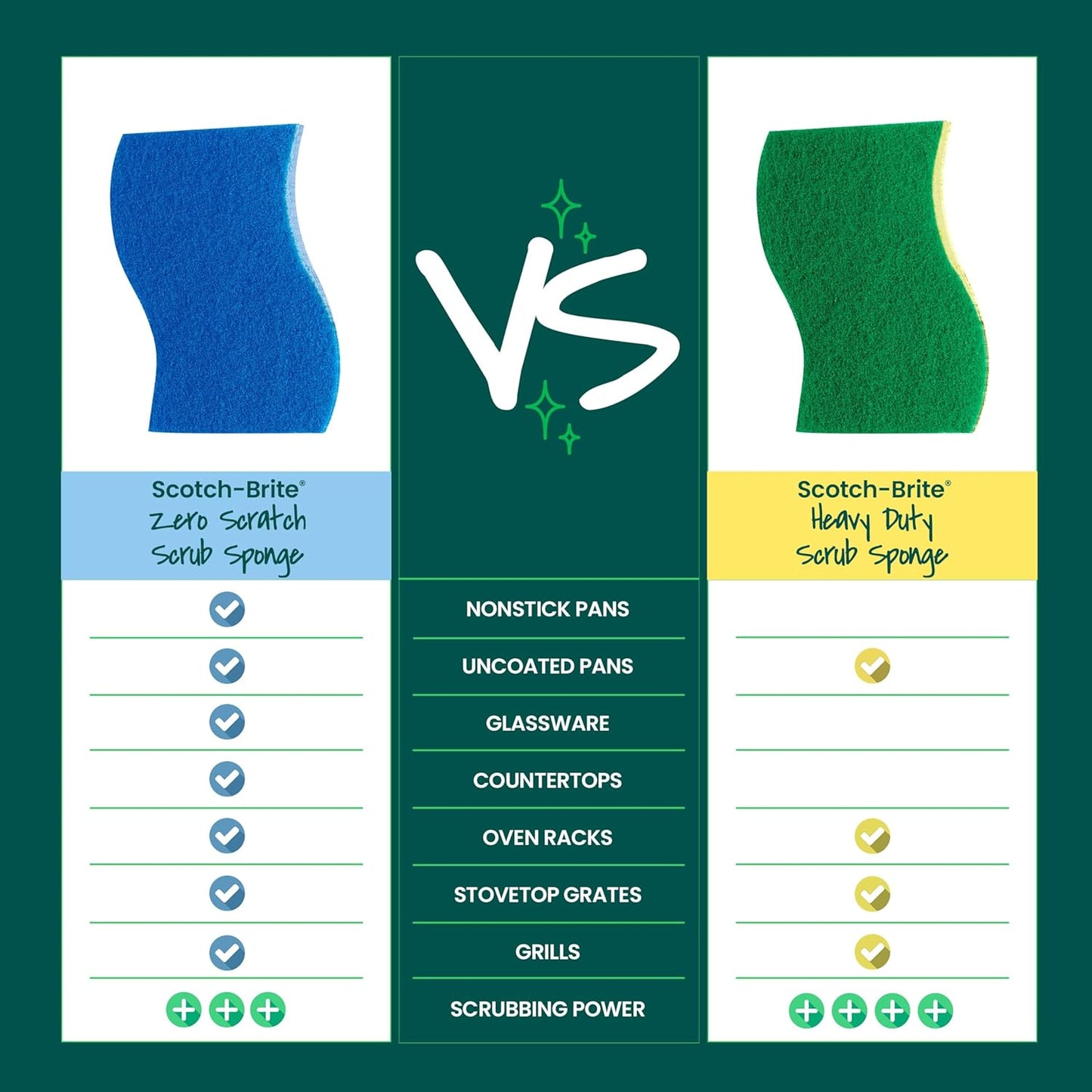 Scotch-Brite Zero Scratch Scrub Sponge, 6 Kitchen Sponges for Cleaning Around the Home, Bathroom & More, Scratch-free Dish Scrubber, Multi-surface Safe, Best for Nonstick Pots and Pans