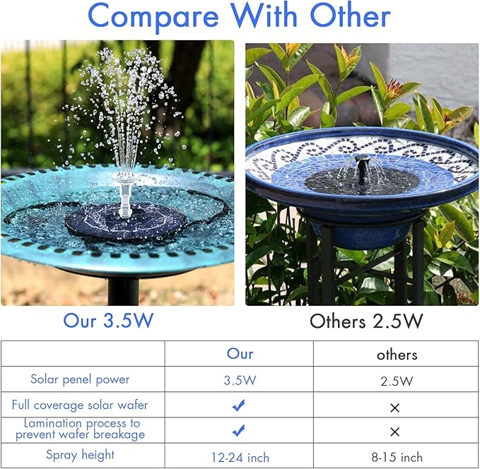 AISITIN 3.5W Solar Fountain Pump for Water Feature Outdoor DIY Solar Bird Bath Fountain with Multiple Nozzles, Solar Powered Water Fountain for Garden, Ponds, Fish Tank and Aquarium - Cart Shape