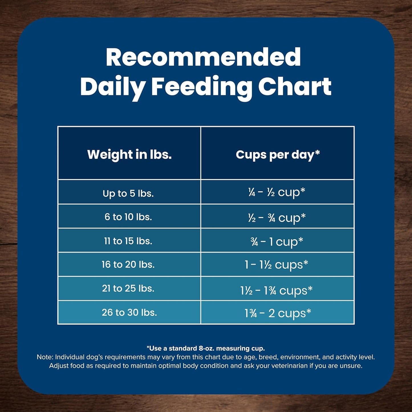 Blue Buffalo Life Protection Formula Adult Small Breed Dry Dog Food, Supports High Energy Needs, Made with Natural Ingredients, Chicken & Brown Rice Recipe, 5-lb. Bag - Cart Shape