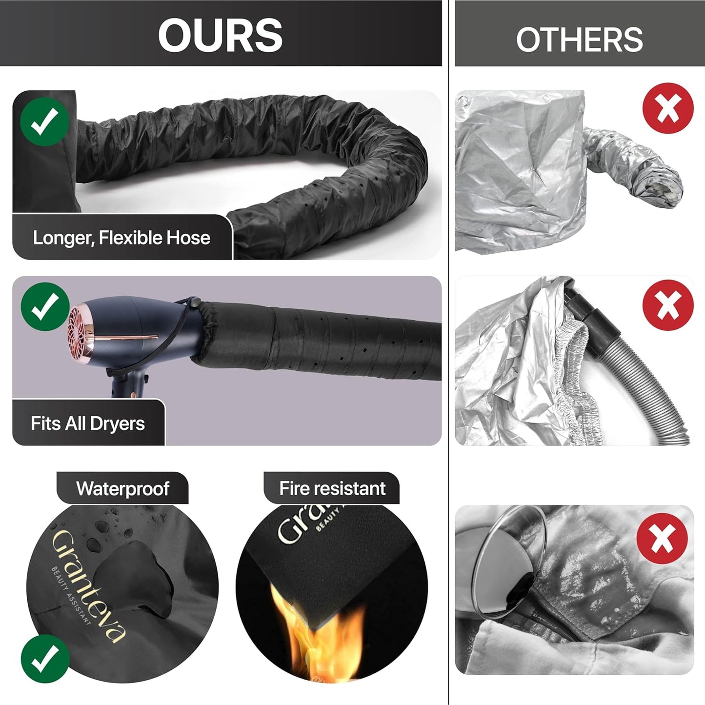 Hooded Hair Dryer Attachment w/A Headband Integrated That Reduces Heat Around Ears & Neck - Hair Dryer Hooded Diffuser Cap for Curly, Speeds Up Drying Time, Deep Conditioning At Home - Portable, Large