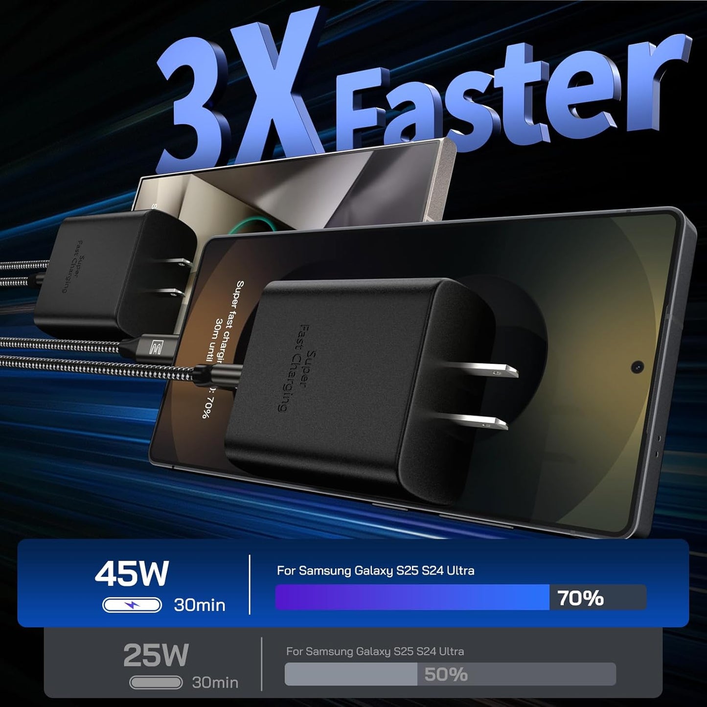 45W Super Fast Charger Type C, [2 Pack] 45 Watt USB-C Charger PD/PPS Wall Charging Block for Samsung Galaxy S25 Ultra/S25+/S25/S24/S23 Ultra/S23+/S22 Ultra/S22+/S20 Ultra, Tab S8(with 2X 6.6ft Cable)