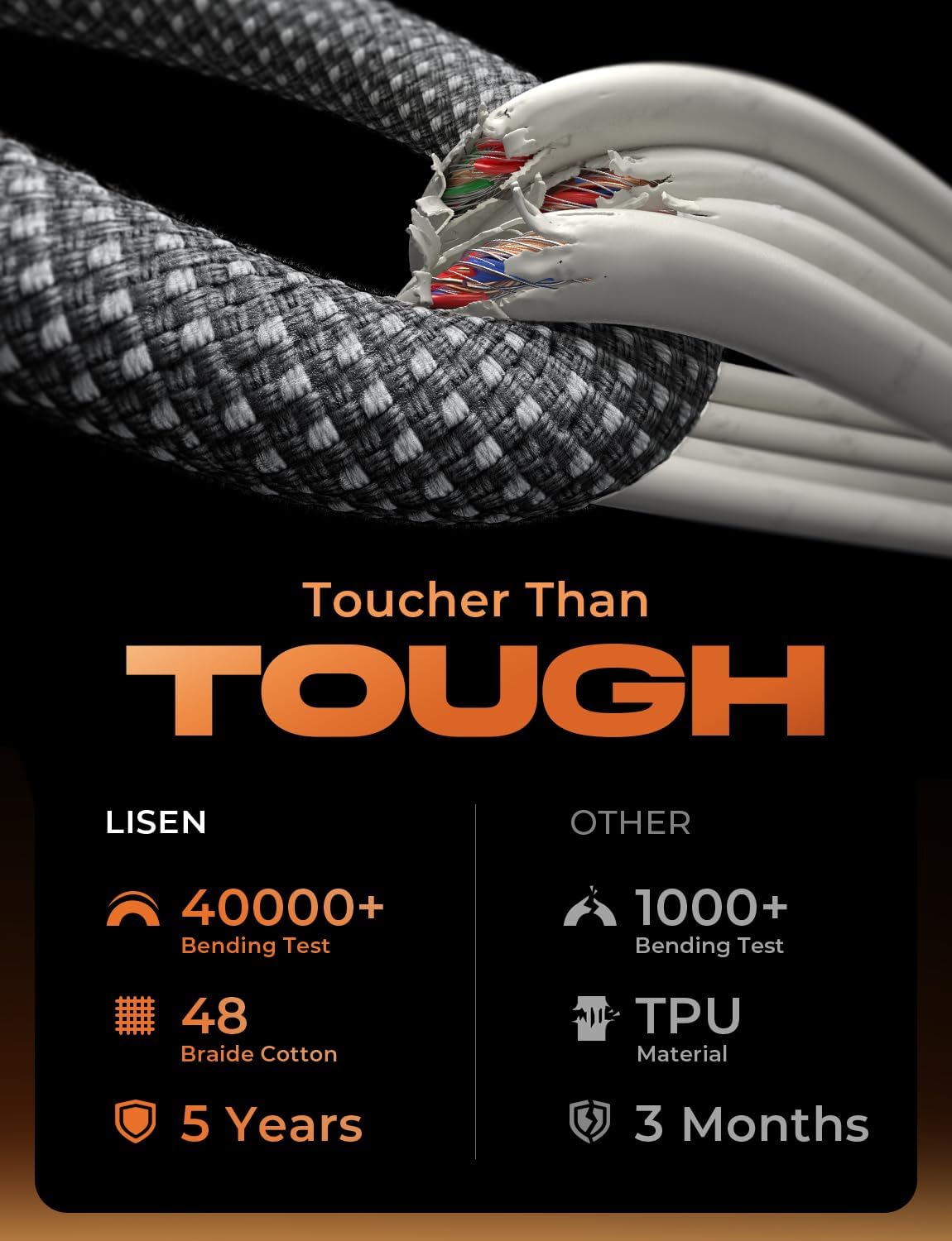 LISEN USB C to USB C Cable, 5-Pack [3.3/3.3/6.6/6.6/10FT] for iPhone 17 Charger Cord, 60W C to C Cable Fast Charging for iPad, iPhone 17 Air 16 15 Pro Max, Samsung Z Flip 7/S25/S24 USBC to USBC Cable