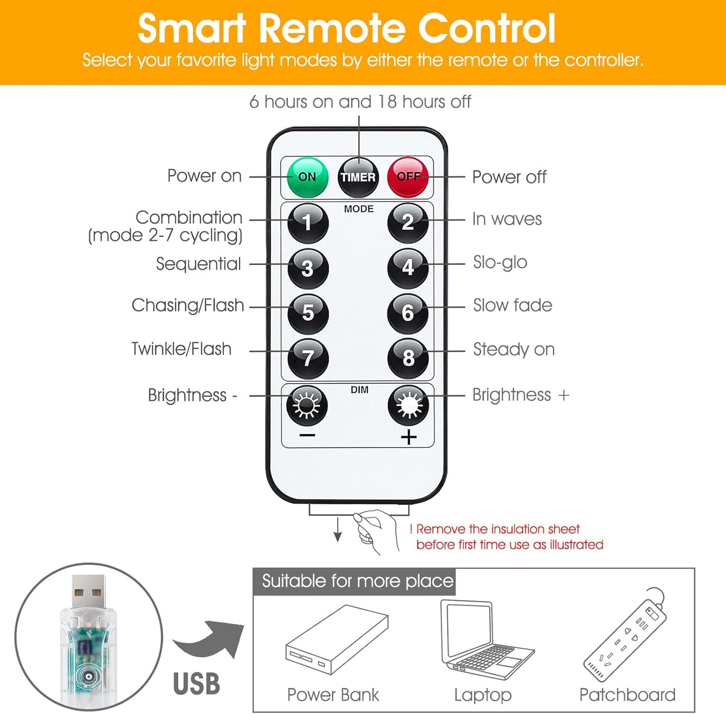 Minetom Curtain Lights, 300 LED Dimmable Fairy Lights with Remote and Timer, 8 Modes, USB Powered String Lights for Room Wall Party Xmas Indoor Decor, Warm White