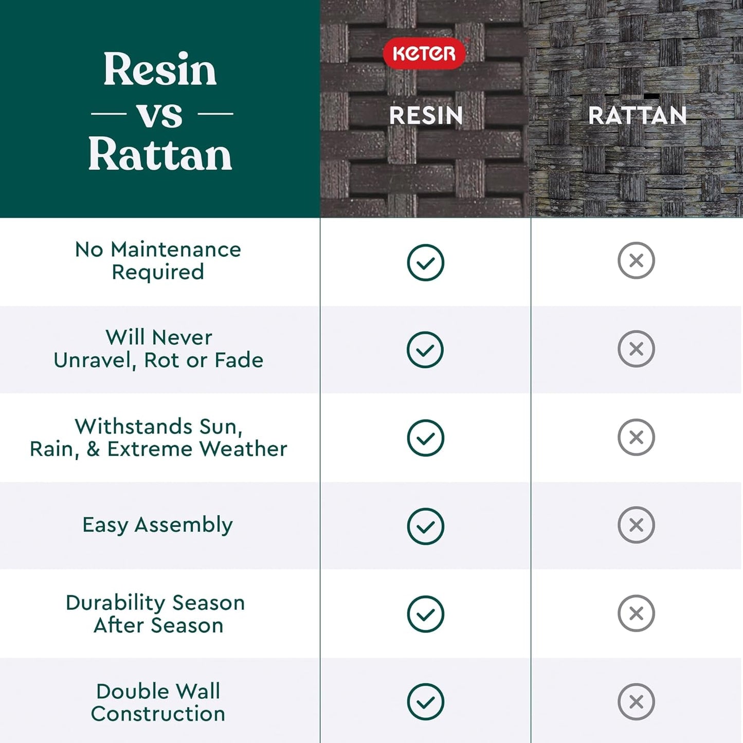 Keter Pacific Cool Bar Outdoor Patio Furniture and Hot Tub Side Table with 7.5 Gallon Beer and Wine Cooler, Espresso Brown