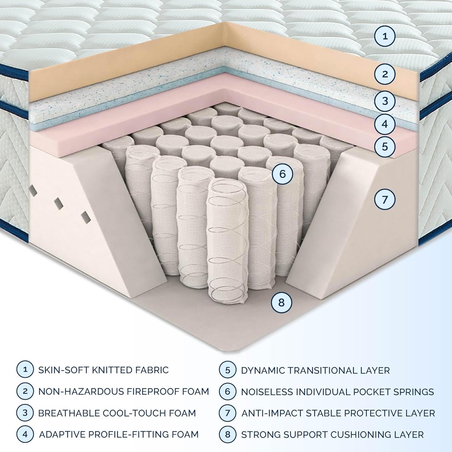 Full Size Mattress, 12 Inch Hybrid Mattress in a Box, Memory Foam Individually Wrapped Pocket Coils Innerspring Pressure Relief, Medium Firm - CertiPUR-US Certified, Fiberglass-Free, 54x75 Inches